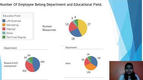Tableau Capstone Project !! Board infinity