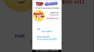 Posición #112 @JingleToons | TOP 10.000 Canales más grandes | YouTube Keys