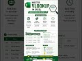 Master VLOOKUP in Excel | Find Data in Seconds Like a Pro 🔥