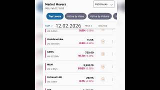 Top Gainer and Loser Stocks | 12.02.2026 #shorts #short #yt #youtubeshorts #youtube #love #yt #2026