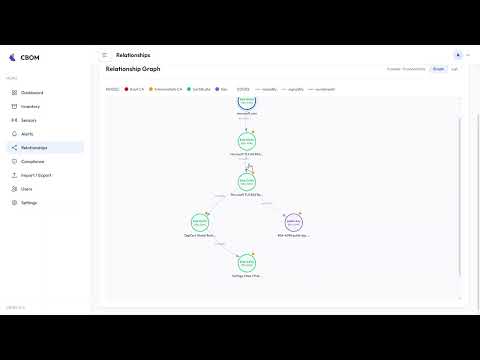 Visualizing Certificate Chains & Trust Relationships