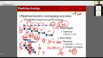 COSE222 - Hazards (10/26/2020)