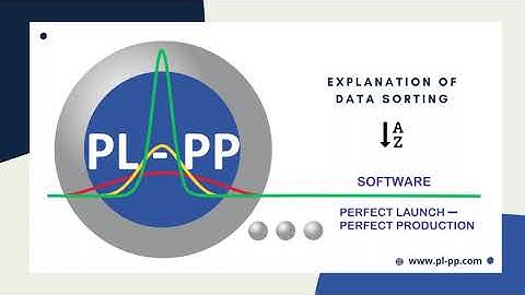 Explanation of orderings