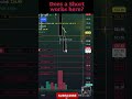 Everyone Bought the Resistance. I Shorted the Breakdown. 📉