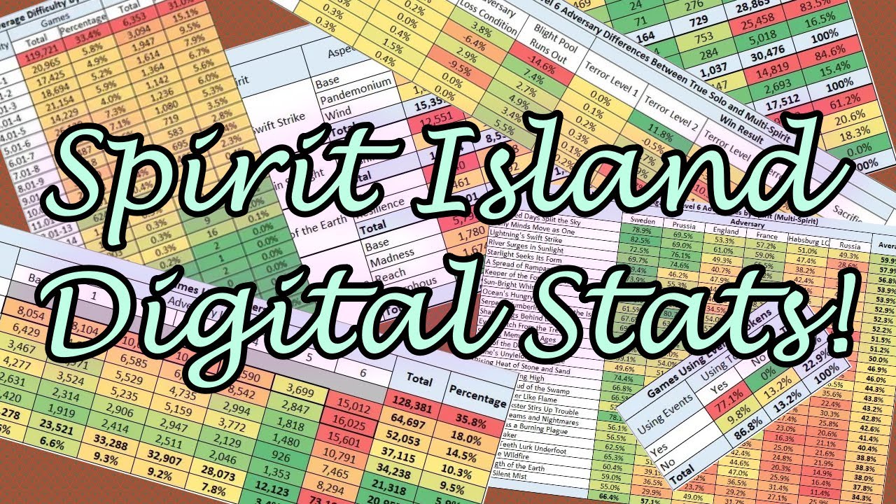 Spirit Island Stats!