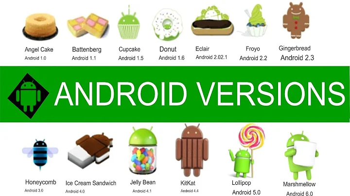 History of Android| Journey Zero To Hero|Story of Android Versions