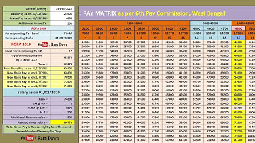 ROPA 2019: HM & AHM Pay Fixation & Salary Calculation