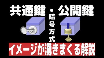 共通鍵暗号方式と公開鍵暗号方式がイメージできない人、これをみてください。