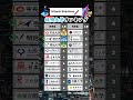 ホワイトが神すぎる日立ソリューションズの採用大学ランキング #就活 #転職 #企業研究 #28卒 #インターン #Shorts