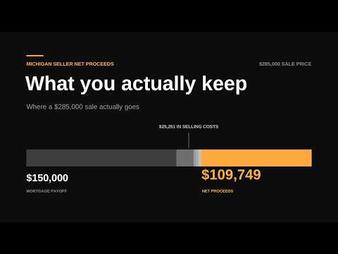 Michigan Seller Closing Costs: What You Actually Keep