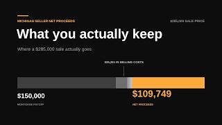 Michigan Seller Closing Costs: What You Actually Keep