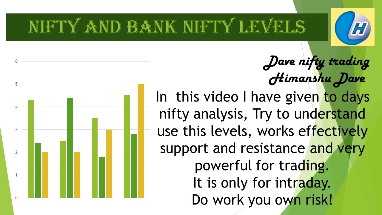 today nifty bank nifty levels date 3/3/20 by dave nifty trading