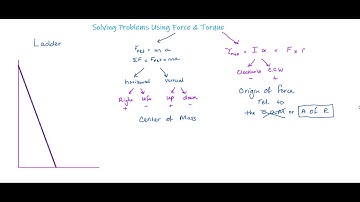 Solving Problems using Force and Torque