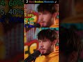 one the best beatbox everman the time and effort to do that it's one of the hardest things