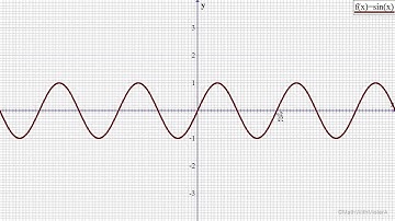 Transformations of Trigonometric Graphs - Part 2 (Period)