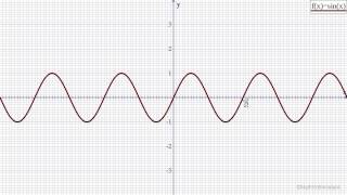 Famous Transformations of Trigonometric Graphs - Part 2 (Period) Net Worth