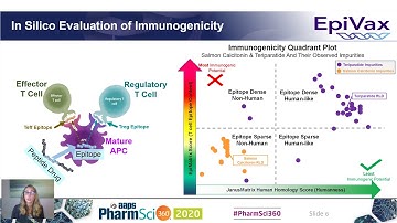 Modeling Immunogenicity of Peptide Impurities with WHIM (the What if Machine) Algorithm