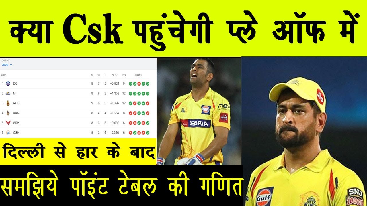Can Csk Win IPL 2020 Can Csk Qualify Play Off IPL 2020 Csk Vs DC can-csk-win-ipl-2020-can-csk-qualify-play-off-ipl-2020-csk-vs-dc
