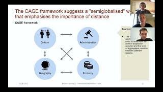 MG303 Group Summative Presentation- Group 11