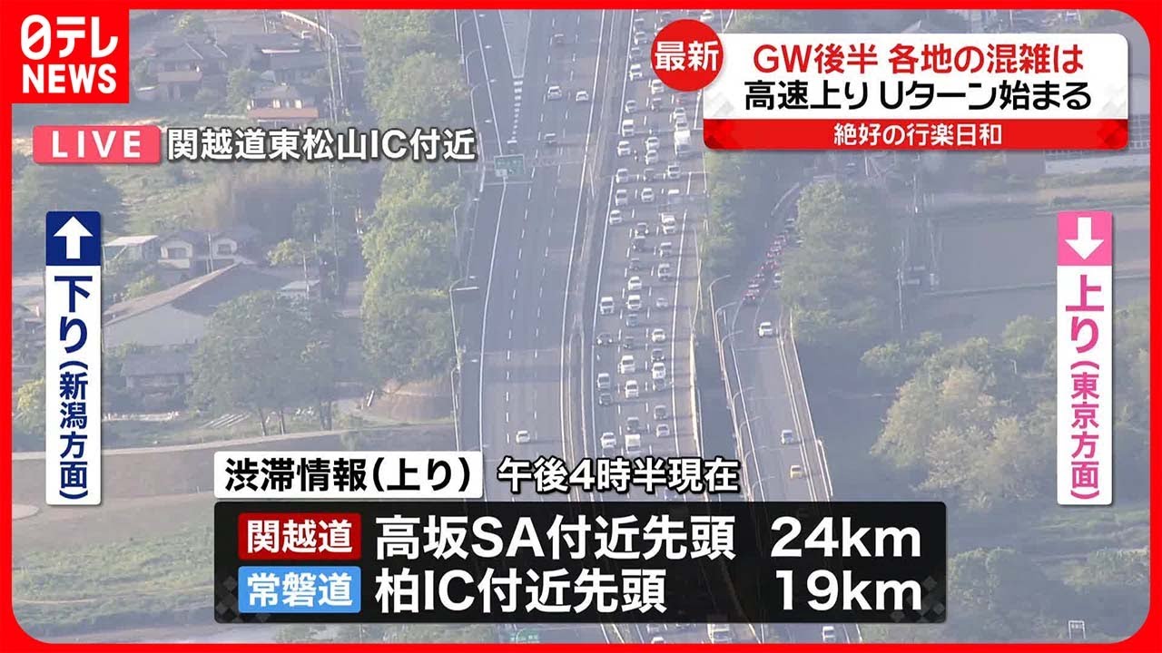 【GW後半】首都圏高速、上り線で20キロ超の渋滞が発生