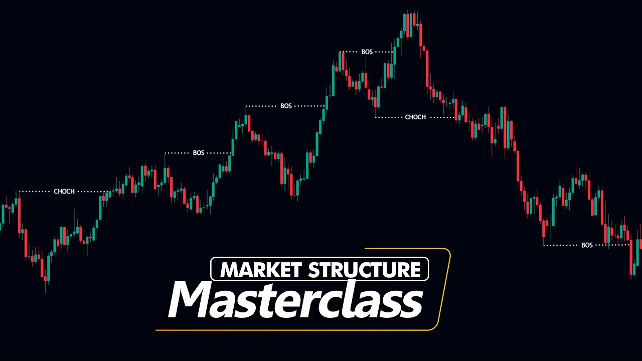 How To Read Market Structure Like A Pro || Market Structure Masterclass ...