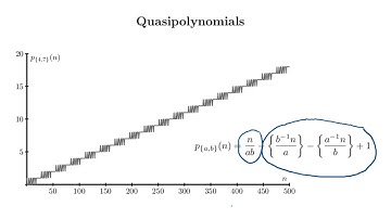 1(c). Restricted Partition Functions & The Frobenius Problem