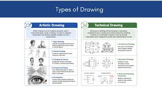 CBC Kenya: Introduction to Drawing | Artistic vs Technical Drawing