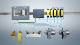 Siemens S7-1200 | Safety Integrated