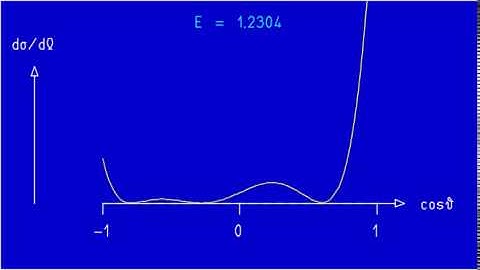 Ad Fig. 15 9b Differential cross section for resonance scattering