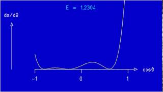 Ad Fig. 15 9b Differential cross section for resonance scattering