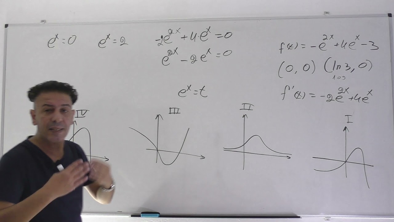 פתרון בגרות 482 קיץ 2021 מועד ב שאלה 4 חקירת פונקציה מעריכית.