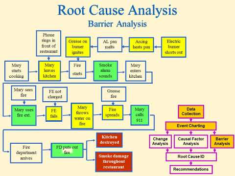 Video: How To Identify The Culprit Of An Accident