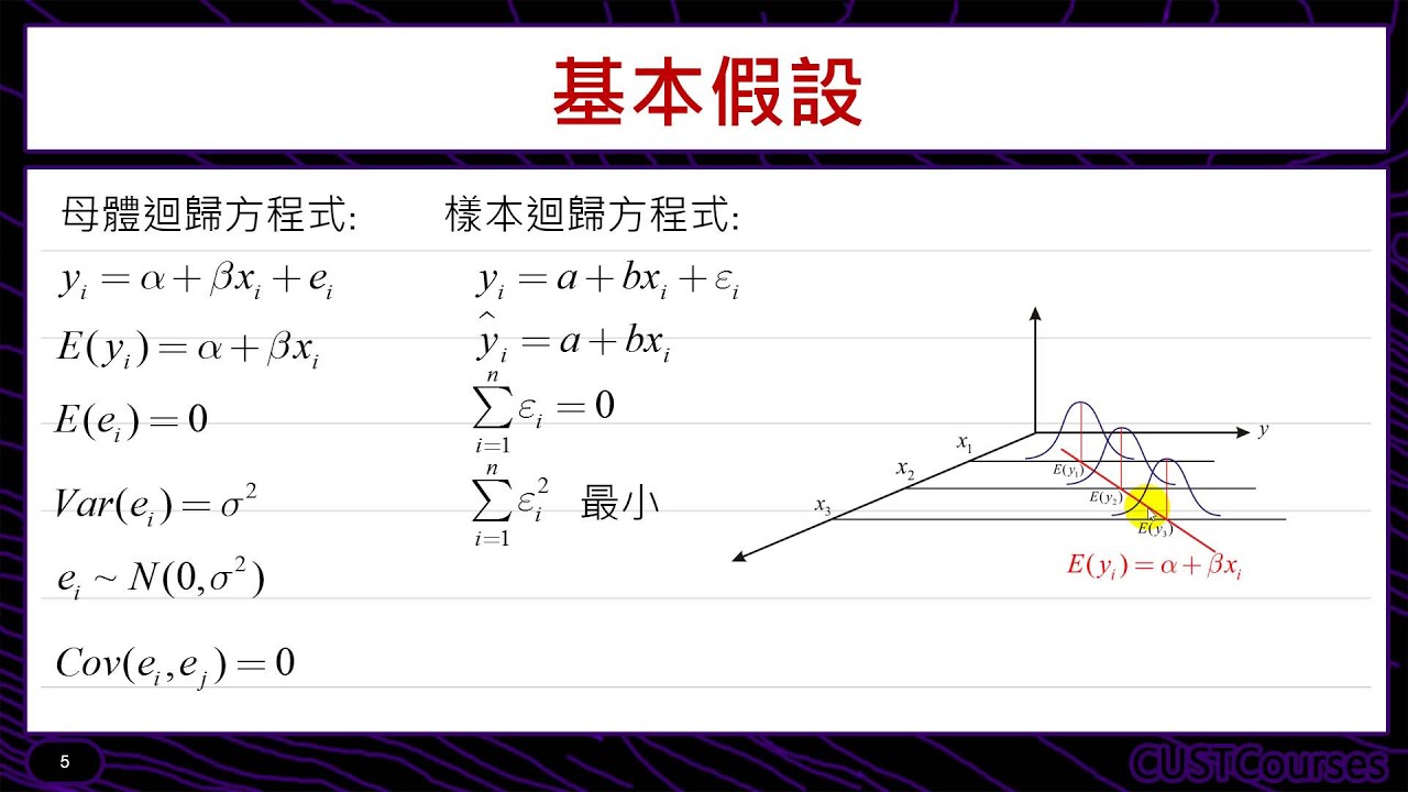 迴歸的觀念