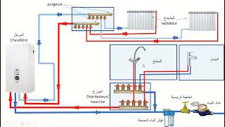 Schéma plomberie sanitaire et chauffage central مخطط الترصيص الصحي و التدفئة المركزية #plomberie