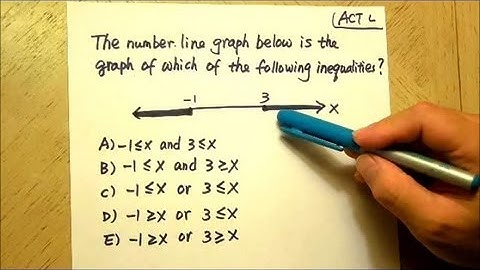 ACT Math Level 1 Question and Solution