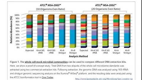 Module 3 Deel 3_monster extractie en voorbereiding
