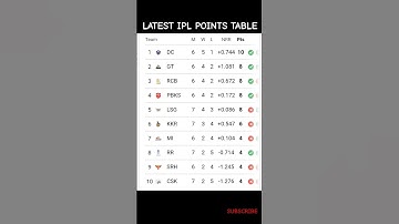 Latest IPL Points Table after DC won in the Super Over against RR #rr #dc #ipl #pointstable