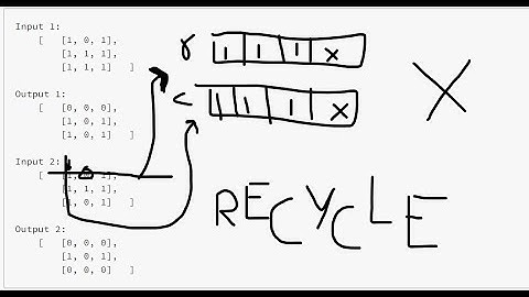 2.25 SET MATRIX ZEROES (Arrays)-Interviewbit #arrays#programming