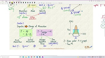 Matriculation Physics: Momentum and Impulse (Part 1)