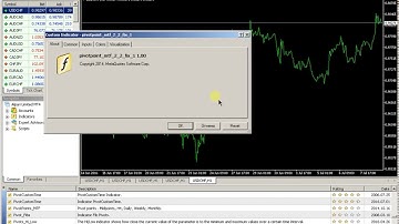 Indicator pivot points Metatrader