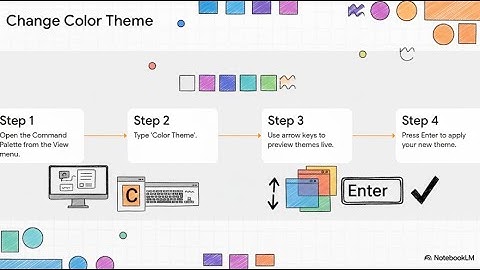 💻 Visual Studio Code: installatie en essentiële introductie🤖⚡Technologie in 10! 🖥️✅