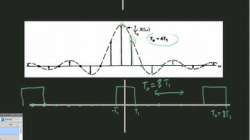Fourier Series to Fourier Transformation (Part 3)