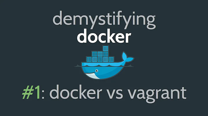 Docker Tutorial - What is Docker & Docker Containers, Images, etc?