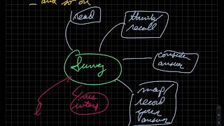 CJUS 1101 - Self Report Surveys, Chapter 2