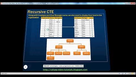 Recursive CTE in sql server   Part 51