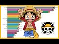 Most Popular One Piece Characters (2004 - 2019)