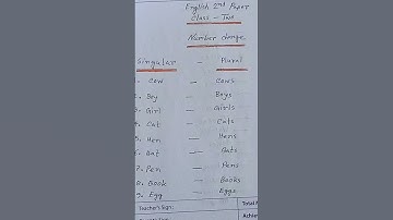 Class - 2 , English 2nd Paper , Number change