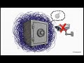 Explanation of IDS/IPS, the second layer of cybersecurity defense.