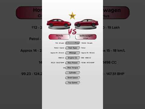 Honda City VS Volkswagen Virtus #technnu
