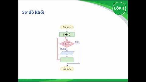 Tin học 8 - Bài thực hành 4: Sử dụng lệnh lặp While - Do - THCS Mỹ Phú - Châu Phú